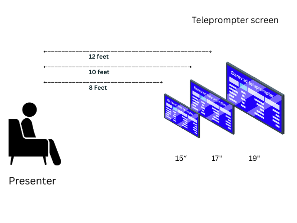 Network teleprompter series